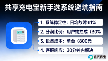 新手做共享充电宝：选系统必问5个核心问题.png